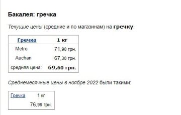 Ціни на гречку, скріншот: Minfin