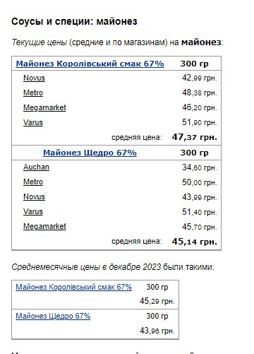 Ціни на майонез. Фото: скрін Мінфін