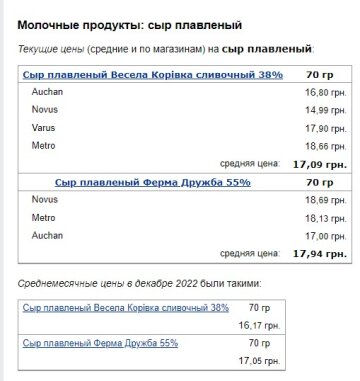 Цены на сыр. Фото: скрин Минфин