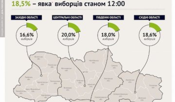 До 12.00 на виборах проголосували менше 20% виборців