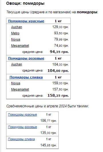Цены на помидоры. Фото: скрин Минфин