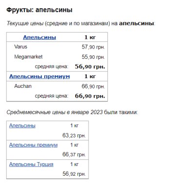 Цены на апельсины, скриншот: Minfin