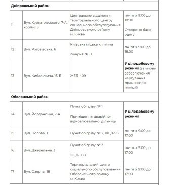 Адреси та графік роботи пунктів обігріву в Києві: kyivcity.gov.ua