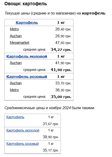 Ціни на картоплю, скріншот: Minfin