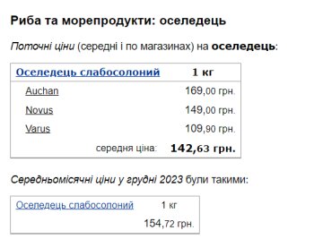Вартість оселедця.Фото: скрін Мінфін