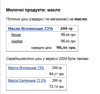 Ціни на вершкове масло. Фото: скрін Мінфін