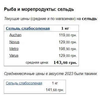 Цены на сельдь, Минфин