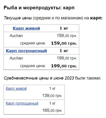 Ціни на коропів, скріншот: Minfin