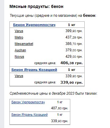 Ціни на бекон. Фото: скрін Мінфін