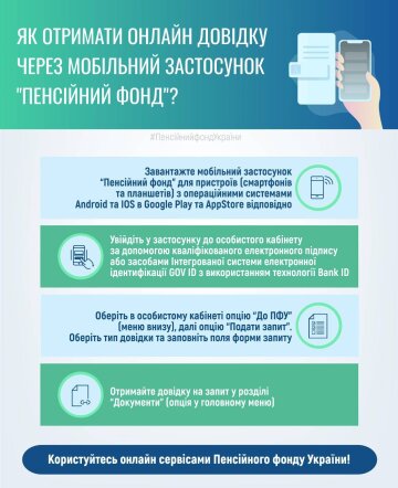 Інфографіка: facebook.com/pfu.gov.ua