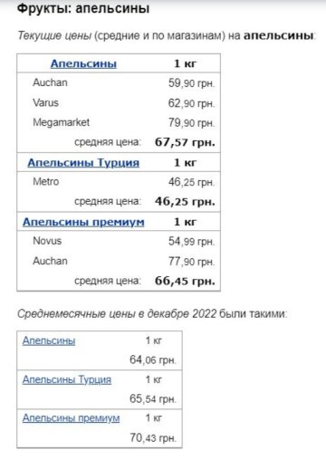 Ціни на фрукти, Мінфін