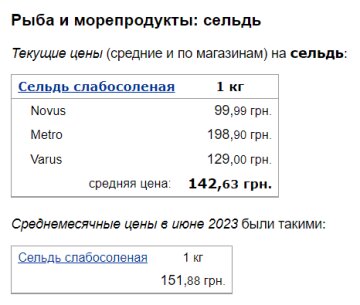 Ціни на оселедці, скріншот: Minfin