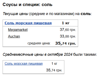 Ціни на сіль, скріншот: Minfin