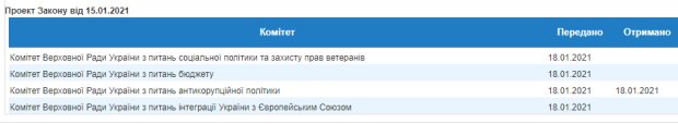 Законопроект 4597 - скріншот