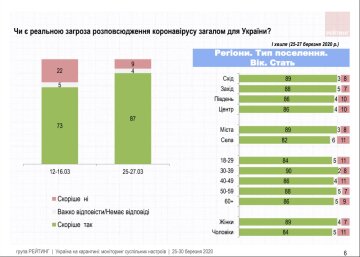 інфографіка групи "Рейтинг"