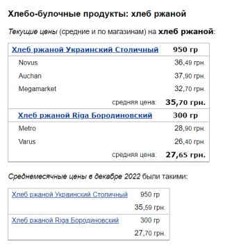 Ціни на хліб. Фото: скрін Мінфін