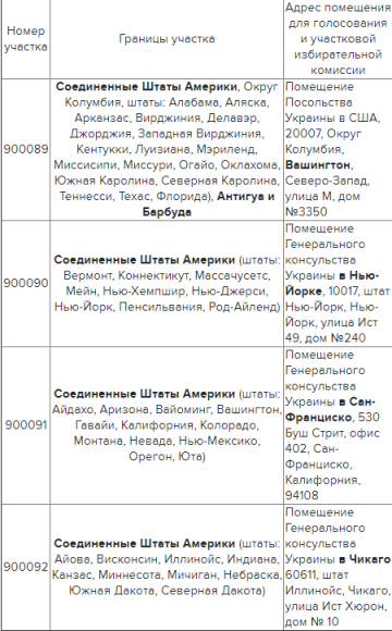 Виборчі дільниці на виборах України в США