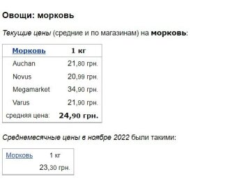 Цены на продукты, скриншот: Минфин