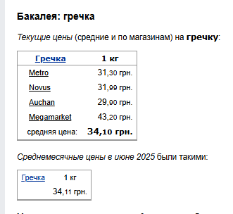 Ціни на гречку. Фото: скрін Мінфін