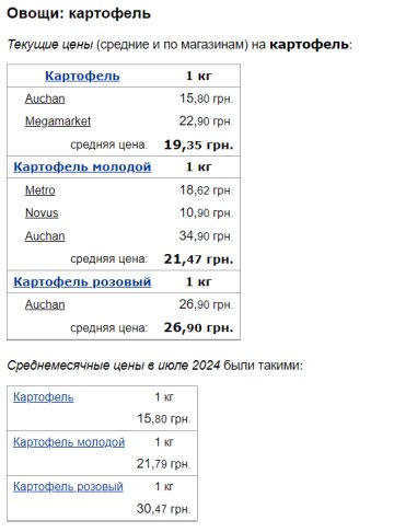 Ціни на картоплю, скріншот: Minfin