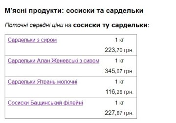 Цены на сардельки. Скриншот с сайта Minfin