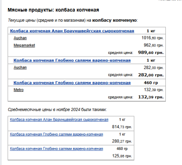 Цены на колбасу. Фото: скрин Минфин