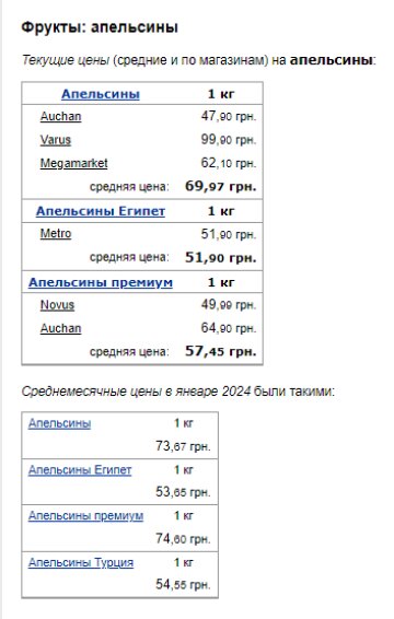 Ціни на апельсини. Фото: скрін Мінфін