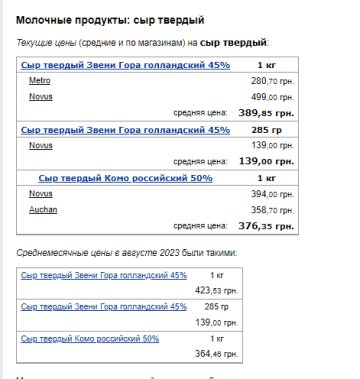 Цены на сыр. Фото: скрин Минфин