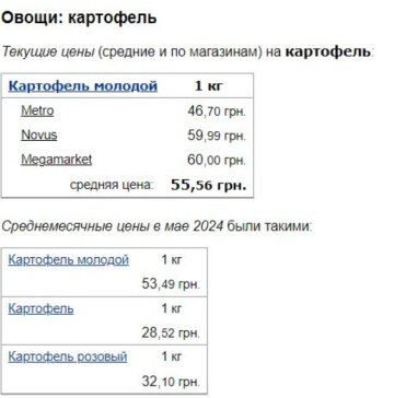 Ціни на картоплю, скріншот: Minfin