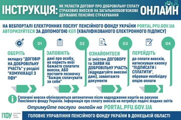 Як укласти договір онлайн. Фото: ПФУ