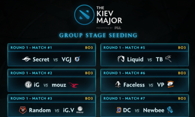 The Kiev Major. Відомо розклад і посів команд