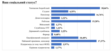 Опрос населения / фото: Судебно-юридическая газета