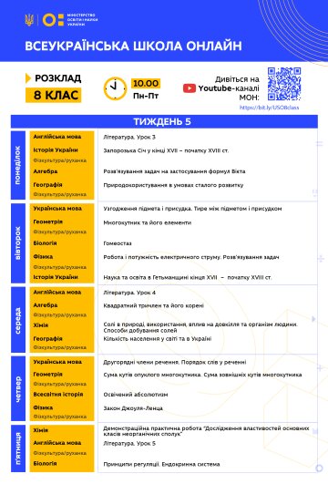 Розклад для 8 класу 5 тиждень школи онлайн МОН