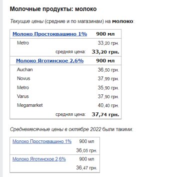 Ціни на молоко. Фото: скрін Мінфін