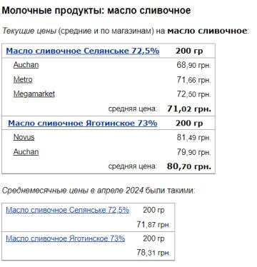 Цены на сливочное масло, скриншот: Minfin