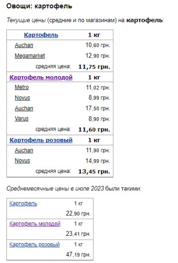 Цены на картофель, Минфин