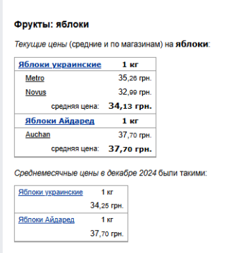 Цены на яблоки. Фото: скрин Минфин