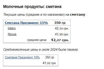 Ціни на сметану, скріншот: Minfin