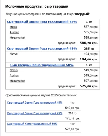 Ціни на сир. Фото: скрін Мінфін