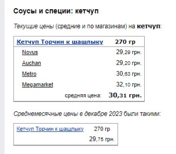 Ціни на кетчуп. Фото: скрін Мінфін