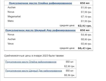 Цены на подсолнечное масло, скриншот: Minfin