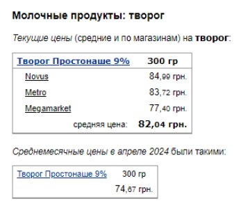 Ціни на сир. Фото: скрін Мінфін