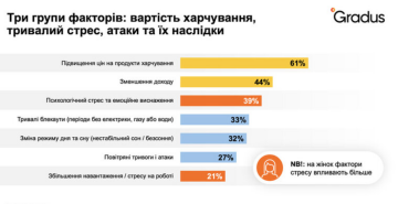 Инфографика: исследование Gradus Research