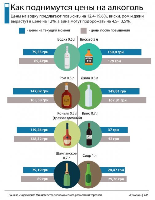 Минимальная Стоимость Вина В 2025 Году