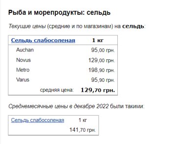 Ціни на рибу. Фото: скрін Мінфін