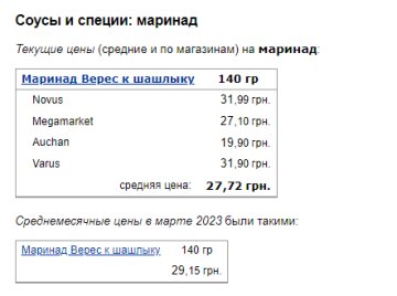 Цены на маринад. Фото: скрин Минфин