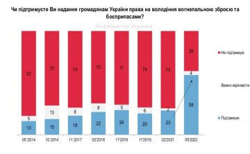 Скриншот инфографики, Рейтинг