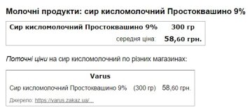 Цены на творог. Фото скриншот Минфин