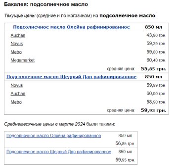 Ціни на соняшникову олію, скріншот: Minfin