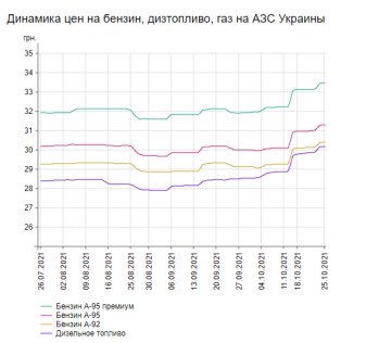 Інфографіка Мінфін